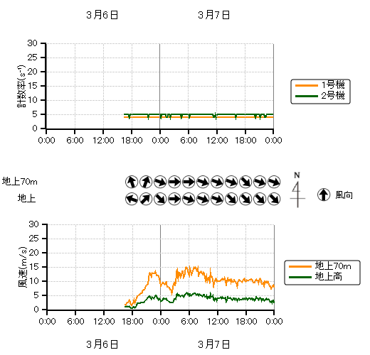 �r�C�����j�^���n��O���t,�����������n��O���t