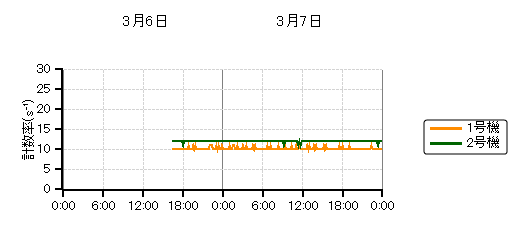 �����s�b�g���j�^���n��O���t