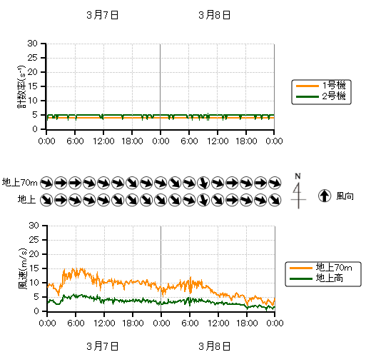 �r�C�����j�^���n��O���t,�����������n��O���t