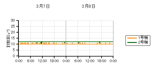 �����s�b�g���j�^���n��O���t