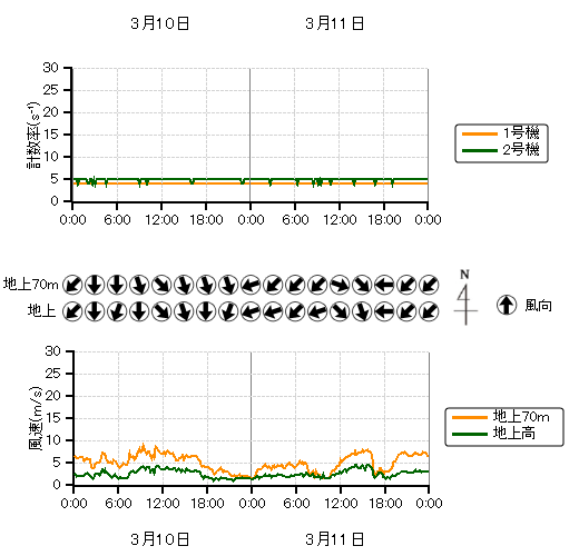 �r�C�����j�^���n��O���t,�����������n��O���t