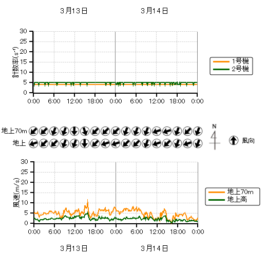 �r�C�����j�^���n��O���t,�����������n��O���t