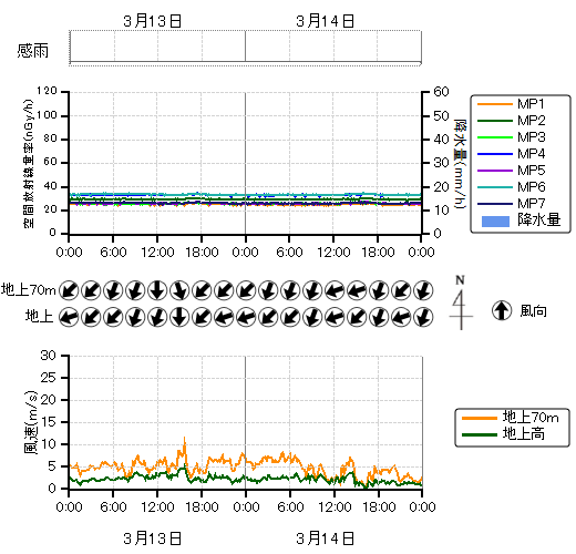 ���j�^�����O�|�X�g���n��O���t,�����������n��O���t