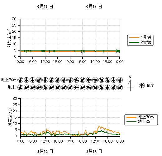 �r�C�����j�^���n��O���t,�����������n��O���t