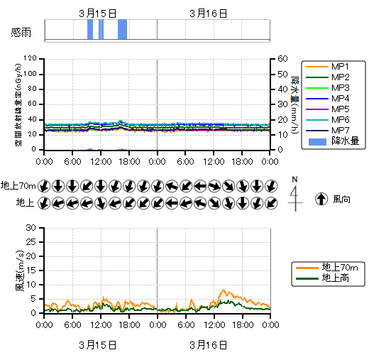 ���j�^�����O�|�X�g���n��O���t,�����������n��O���t