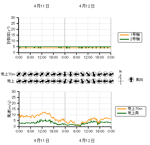 �r�C�����j�^���n��O���t,�����������n��O���t