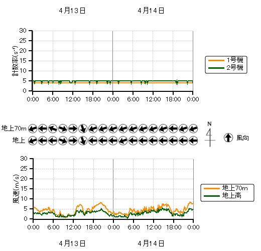 �r�C�����j�^���n��O���t,�����������n��O���t