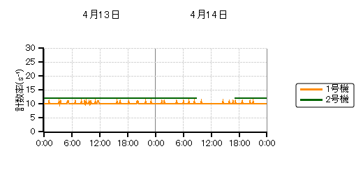 �����s�b�g���j�^���n��O���t