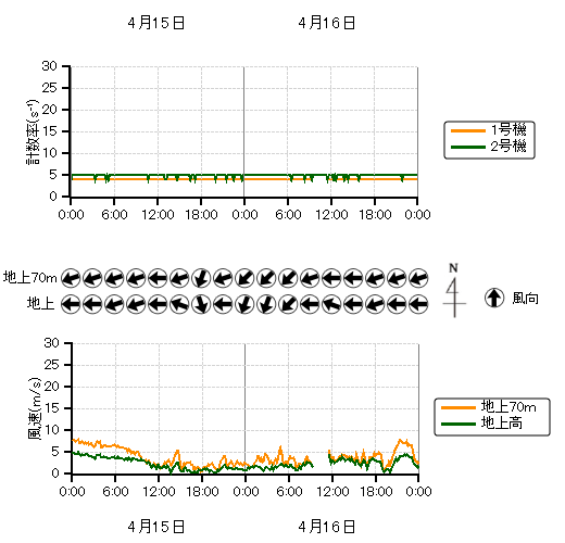 �r�C�����j�^���n��O���t,�����������n��O���t