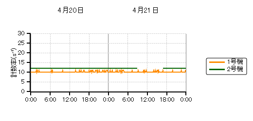 �����s�b�g���j�^���n��O���t