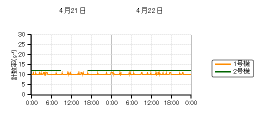 �����s�b�g���j�^���n��O���t