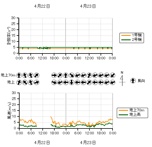 �r�C�����j�^���n��O���t,�����������n��O���t