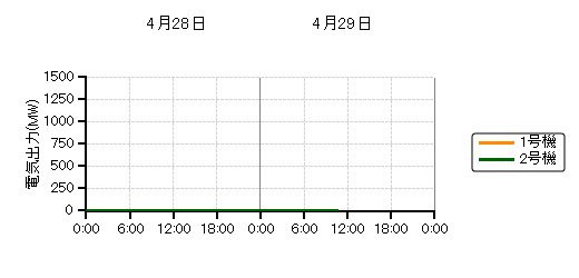 �d�C�o�͎��n��O���t