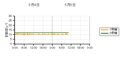 �����s�b�g���j�^���n��O���t