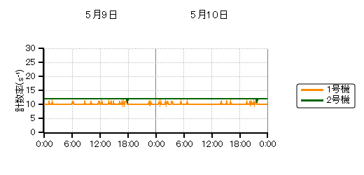 �����s�b�g���j�^���n��O���t