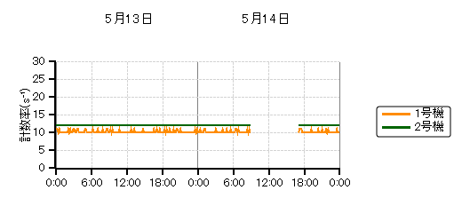 �����s�b�g���j�^���n��O���t