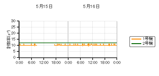 �����s�b�g���j�^���n��O���t