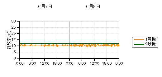 �����s�b�g���j�^���n��O���t