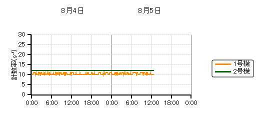 �����s�b�g���j�^���n��O���t