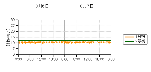 �����s�b�g���j�^���n��O���t