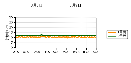 �����s�b�g���j�^���n��O���t