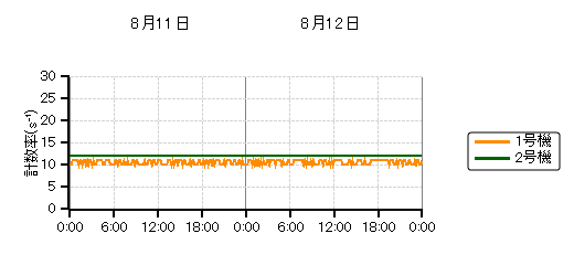 �����s�b�g���j�^���n��O���t