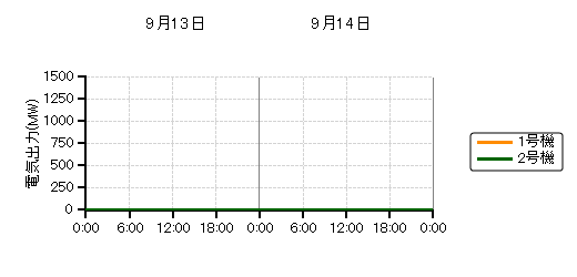 �d�C�o�͎��n��O���t